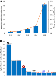 Résultats, rapports et gains du tirage euromillions n°776 du 27/02/2015 plus statistiques complètes (numéros, étoiles, combinaisons, gains et jackpot). Trends And Ideas In Technology Regulation And Public Acceptance Of Cultured Meat Sciencedirect