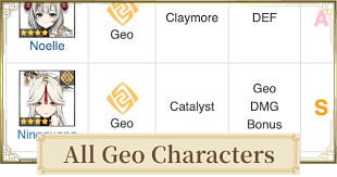 Some characters have talents that scale with one, sometimes multiple stats, or moves. All Geo Characters List Rock Characters Genshin Impact Gamewith