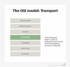 Multiplexing and demultiplexing are the services facilitated by the transport layer of osi model. What Is Transport Layer Definition From Whatis Com