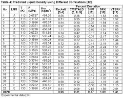 Guidelines For Liquid Density Prediction Part 1
