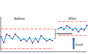 Control Charts And Normality Does Your Data Need To Be Normal