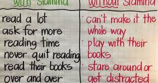 My Reading Stamina Anchor Chart Created With The Children