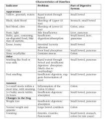 Click On The Chart For A Larger View Homeopathic Remedies