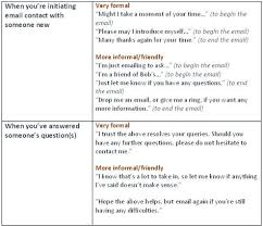 Useful Phrases For Your Business Emails Learn English Vocabulary English Learn English Vocabulary Learn English English Vocabulary