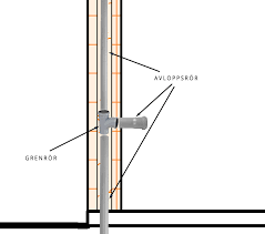 Image result for site:byggahus.se Jackon