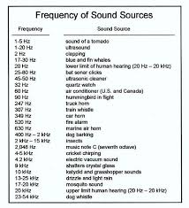 Pin On Survival Preparedness