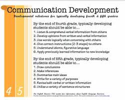 Communication Development Expectations By Grade Level Classroom Speech Therapy Speech And Language Speech Therapy Materials