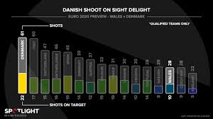 Euro 2020 knockout stages begin as wales face denmark in amsterdam on saturday at 5pm (uk time). 1mhed0dfpwlsum