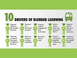 10 Drivers Of Blended Learning Blended Learning Learning And Development Personalized Learning
