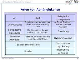Start studying innere und äußere handlung. Innere Vs Aussere Handlung Ppt Herunterladen
