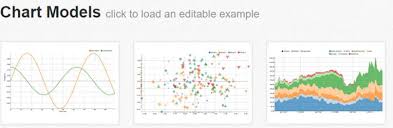 Best Javascript Data Visualization And Chart Library For