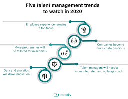 Five Talent Management Trends To Watch In 2020 Talent Management Management Infographic Management