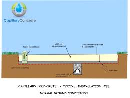 In this video we are leveling 8 tee box in order to remove the crowned profile it had. Capillary Tee Box Capillary Bunkers