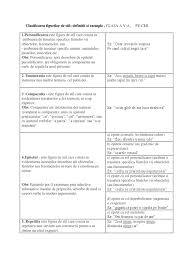 De asemenea, se foloseste sinestezia, forma de transpunere metaforica a datelor unui simt in limbajul altui simt, figura de stil ce consta in realizarea prin intermédiul unei imagini. Figuri De Stil Definitii