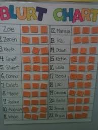 A 2nd Grade Adventure Couple Of Ideas To Share First Grade Classroom Classroom Behavior Management Blurt Chart