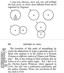 A venn diagram is an illustration that shows logical relationships between two or. Euler Diagram Wikipedia