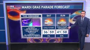 Aaron's Friday Evening Forecast