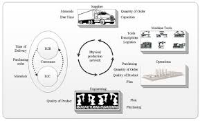 Decentralized data transparency technical interoperability decisions assistance. Electronics Free Full Text Supply Chain 4 0 A Survey Of Cyber Security Challenges Solutions And Future Directions Html