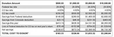 Published tue, mar 16 20214:28 pm edtupdated fri. Colorado Child Care Contribution Credit Boulder Jcc Jewish Community Center