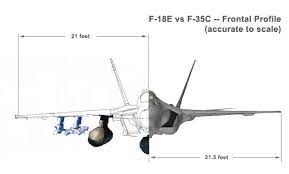 This is largely due to their differing operational environments. Navy Matters F 35 Vs F 18 Stealth Comparison
