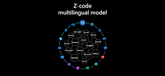 Image result for multiple language translation