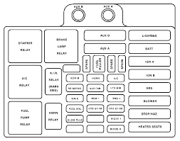 99 chevrolet silverado fuse instrument panel fuse box diagram. Chevy Truck Fuse Box Diagram Wiring Diagram