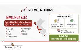 Además, en toda galicia se establecen nuevas medidas. Atencion Conoce Las Medidas Que Rigen Desde Hoy En Regiones Con Nivel De Alerta Muy Alto Noticias Agencia Peruana De Noticias Andina
