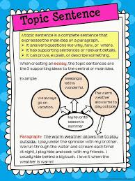 Topic Sentence Worksheet For Elementary Students Google Search Paragraph Writing Topics Topic Sentences Paragraph Writing