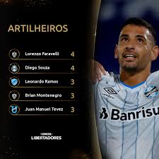 A partida mais horrível do flamengo esse ano, vencemos mas foi um horror a atuação do time, pós jogo abaixo: Conmebol Libertadores Os Artilheiros Da Conmebol Libertadores 2021 Diego Souza Do Gremio Fbpa Divide A Ponta Com Faravelli Do Independiente Del Valle Gloriaeterna Facebook