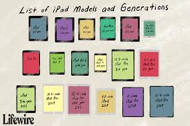 A List Of Ipad Models And Generations Which One Do You Own Amazon's choice for ipad pro 12.9 second generation.