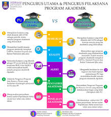Acca foundation in accountancy (fia) universiti teknologi mara (uitm) shah alam. Overview