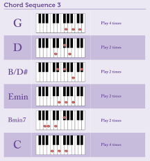 Not sure how to accomplish yo. Passing Chords Part 1