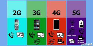 Saber qué significan estos símbolos puede resultar muy útil para entender por qué no podemos realizar ciertas acciones con nuestra conexión de la generación que estamos viviendo en estos momentos es la bien conocida lte (4g), esto representa ya la cuarta generación, cuya velocidad es. Cosa Significa 4g E Qual E La Differenza Tra 3g E 4g Youfriend