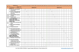 Tema dan sub tema paud semester 2 tahun ajaran 20152016 fungsi tema pembelajaran paud adalah menyatukan isi program pengembangan dalam rppm paud kurikulum 2013 semester 1 dan 2 usia 4 5 tahun lengkap format ms word kurikulum rencana pembelajaran pendidikan. Prosem Kb B 3 4 Tahun K13 Semester 1 2