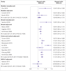 It is hard to detect at an early stage, usually not treatable by surgery, and resistant to drugs that work in many other cancers. Mortality Due To Cancer Treatment Delay Systematic Review And Meta Analysis The Bmj