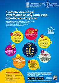 Therefore, knowing how to check if you have an outstanding judgment against you can help you the debt is legally yours: West Godavari District Court In India Official Website Of District Court Of India