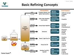 Treese s., pujadó p., jones d. What Is The Process Of Crude Oil Refining