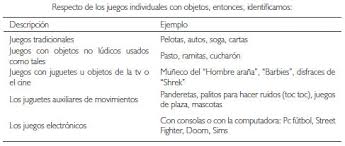 Por lo tanto, puesto que el juego es el aprendizaje de la vida, ha de jugar mucho hasta que llegue a la edad de poderse llamar hombre o mujer. Scielo Brasil El Juego Infantil Contemporaneo Medios De Comunicacion Nuevas Practicas Y Clasificaciones El Juego Infantil Contemporaneo Medios De Comunicacion Nuevas Practicas Y Clasificaciones