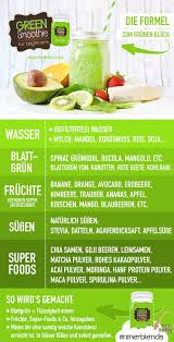 Grune Smoothies Fur Einsteiger Meine Personliche Geschichte Grune Smoothies Rezepte Grune Smoothies Smoothie Rezepte