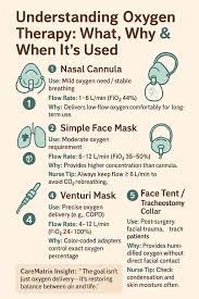 Image result for Moderate Flow Oxygen