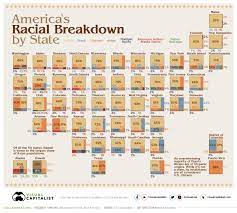 We have 100% original branded cosmetics from usa to pakistan. Mapped Visualizing The U S Population By Race