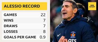 Alessio, antonio conte's former assistant at chelsea, juventus and italy, had gone more than 10 years since being a manager when he moved to rugby park in a bold appointment by club owner billy bowie. Angelo Alessio Italian Sacked As Kilmarnock Manager Bbc Sport