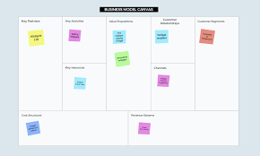 But this business would not just succeed automatically when entered into without any form of planning. Business Model Canvas Template Ideaflip Online Sticky Notes