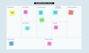 But this business would not just succeed automatically when entered into without any form of planning. Business Model Canvas Template Ideaflip Online Sticky Notes