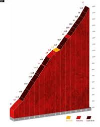 >>> vuelta a españa 2021 route: Analysis Five Stages That Will Crown The 2021 Vuelta A Espana Champion Velonews Com