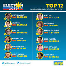 Elections 2019 Live Updates Final Results And Proclamation Of New Senators Kami Com Ph