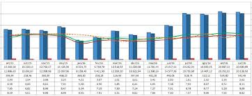 Chart With Table Issue 7532 Highcharts Highcharts Github