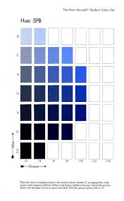 Nuncketest Munsel Student Charts Munsell Color System Color Theory Color Psychology