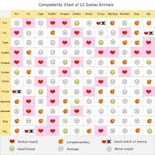 Chinese Zodiac Compatibility Chart Chinese Zodiac Compatibility Zodiac Signs Compatibility Chart Zodiac Compatibility Chart