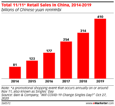 Technology Articles Insider Intelligence